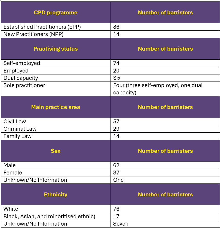 2024 Spot Check Sample Table.png