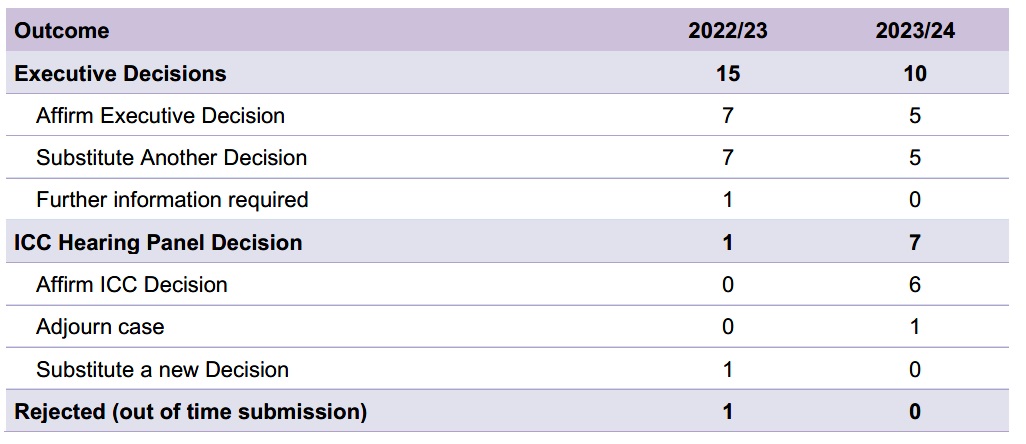 Table 3.7.jpg