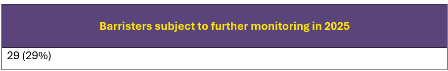 2024 Spot Check Further Monitoring Table.png