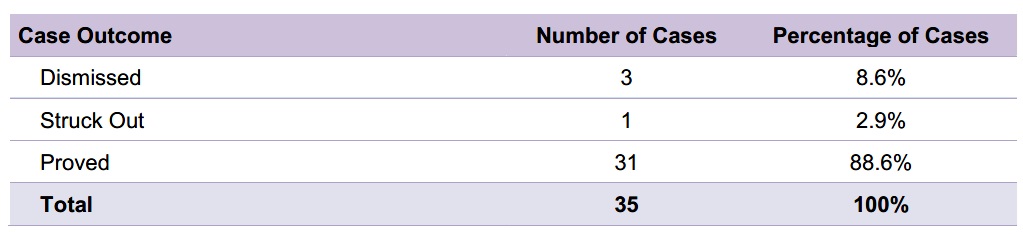 Table 3.6.jpg