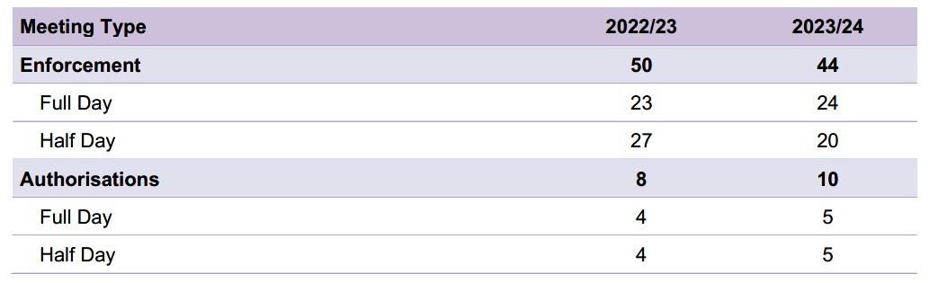 Table 3.3.jpg