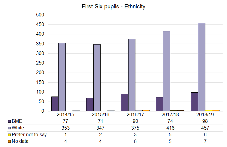 Pupillage statistics